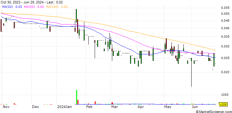 Chart Sling Group Holdings Limited