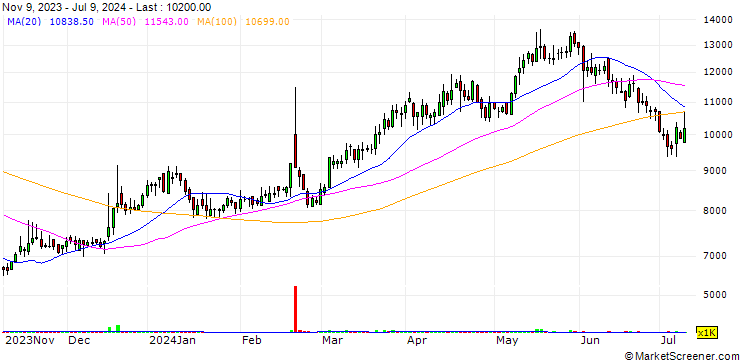 Chart Green Plus Co., Ltd.