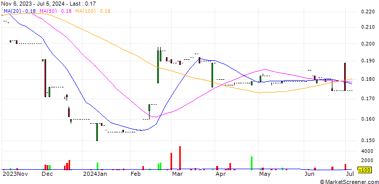 Chart OneForce Holdings Limited
