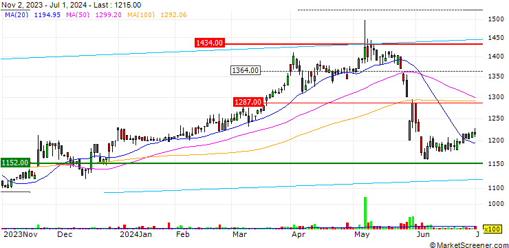 Chart Daiko Tsusan Co.,Ltd.
