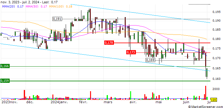 Chart Medialink Group Limited