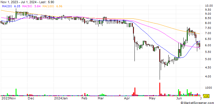 Chart iXensor Co., Ltd.