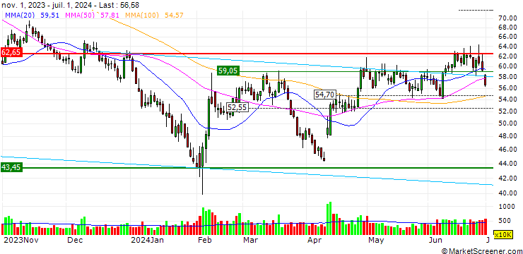 Chart Amlogic (Shanghai) Co.,Ltd.