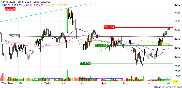 Chart Seino Holdings Co., Ltd.