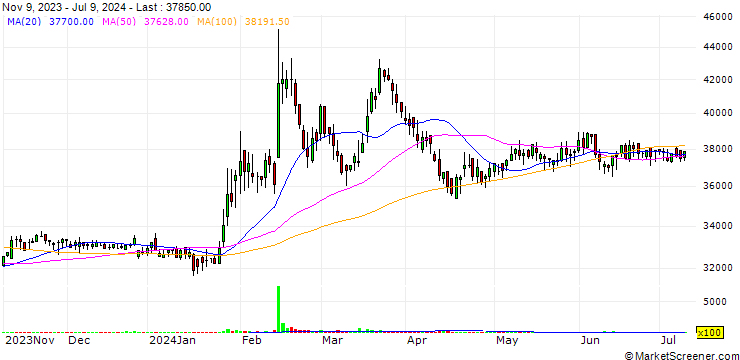 Chart sindoh Co.,Ltd.