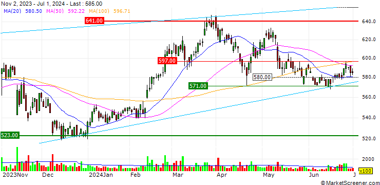 Chart Nittoseiko Co.,Ltd.