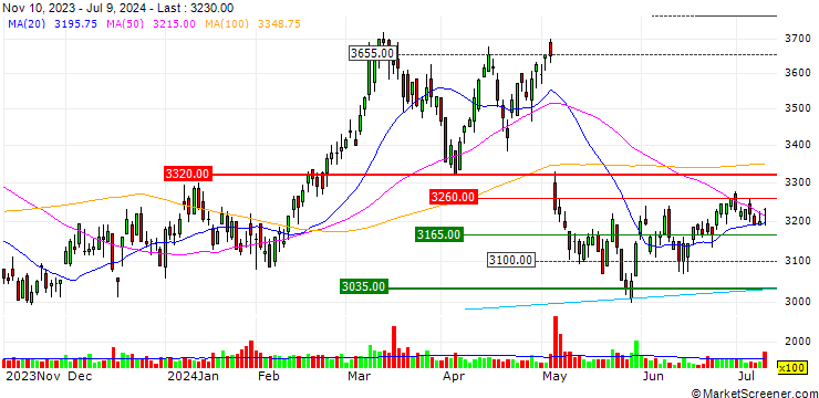Chart Kissei Pharmaceutical Co., Ltd.