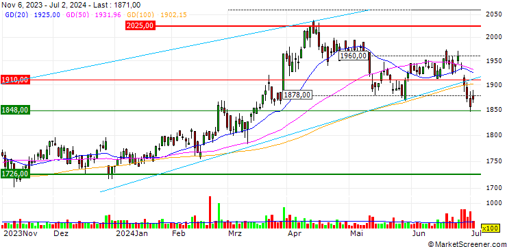 Chart CAC Holdings Corporation