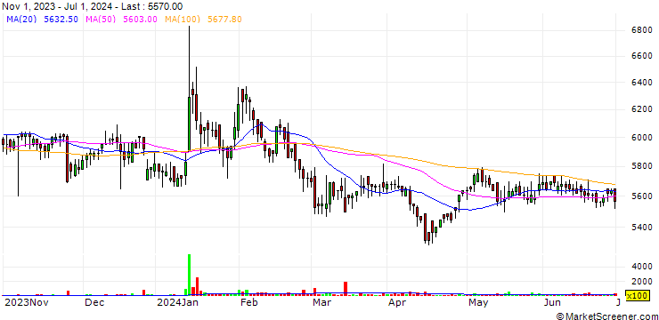 Chart Eusu Holdings Co., Ltd.