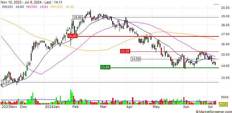 Chart Credit Corp Group Limited
