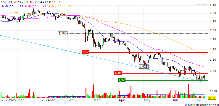 Chart Nine Entertainment Co. Holdings Limited