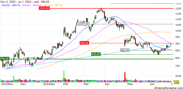 Chart Futaba Industrial Co., Ltd.