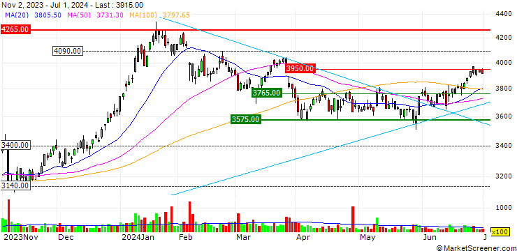 Chart Takachiho Koheki Co.,Ltd.