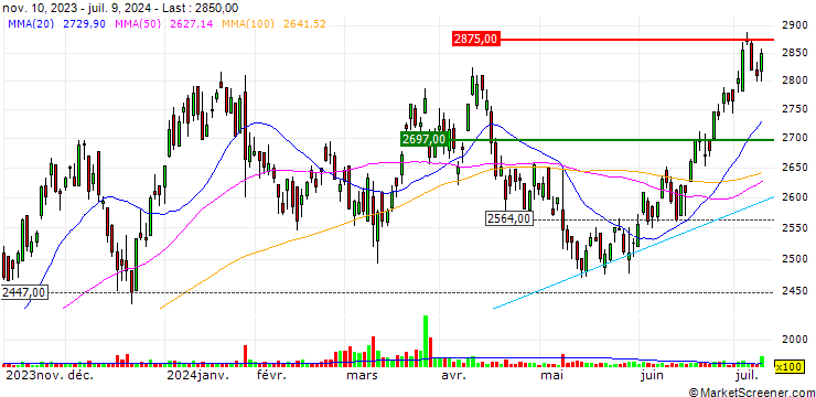 Chart Ryoden Corporation