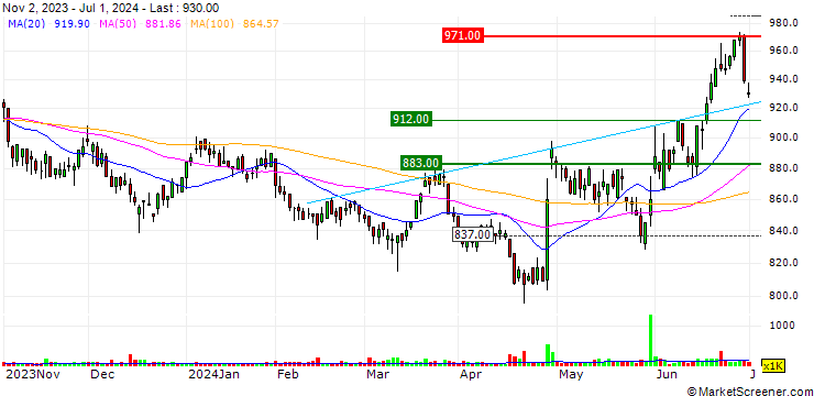 Chart Zenrin Co., Ltd.