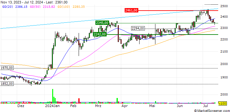 Chart Fuso Pharmaceutical Industries,Ltd.
