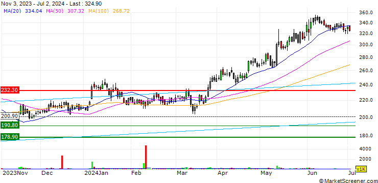 Chart Finolex Industries Limited