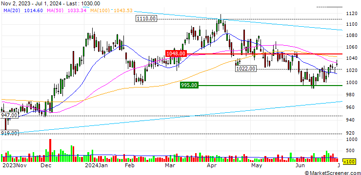 Chart JK Holdings Co., Ltd.