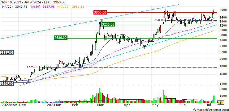 Chart Japan Electronic Materials Corporation