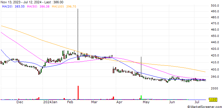 Chart TAYA Co.,Ltd.