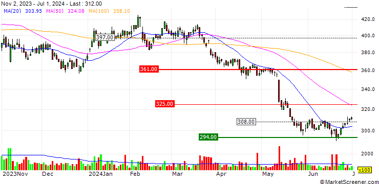 Chart TBK Co., Ltd.