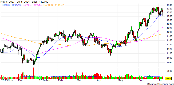 Chart Ku Holdings Co.,Ltd.