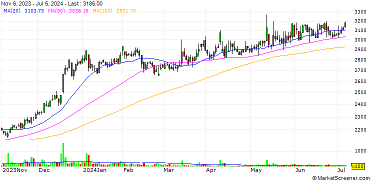 Chart Maruzen Co., Ltd.