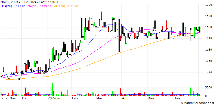 Chart Bunkeido Co., Ltd.