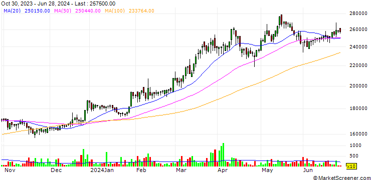 Chart Asia Holdings Co., Ltd.