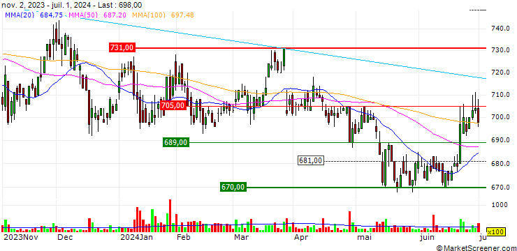 Chart Dainichi Co., Ltd.
