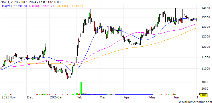 Chart Hanil Holdings Co., Ltd.