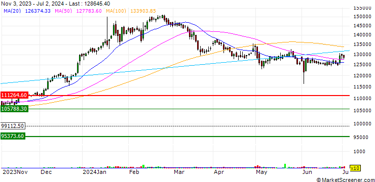Chart MRF Limited