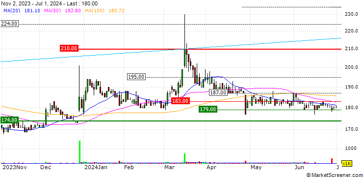 Chart Aigan Co.,Ltd.