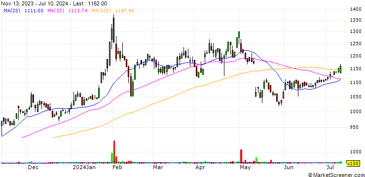 Chart Ahjikan Co., Ltd.