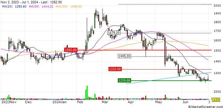 Chart Hamai Company Limited