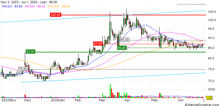 Chart Fujisash Co.,Ltd.