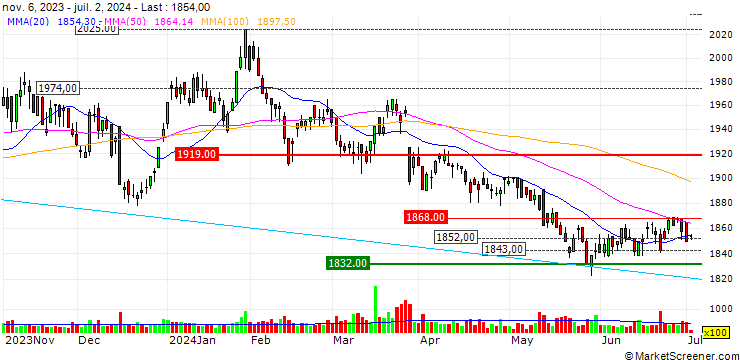 Chart Fujicco Co., Ltd.