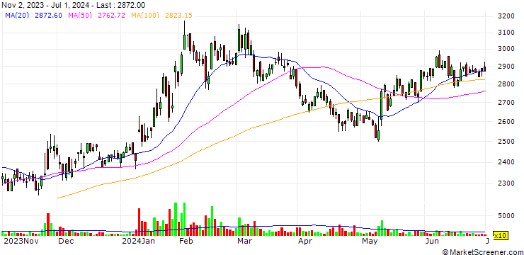 Chart Kyoei Sangyo Co.,Ltd.