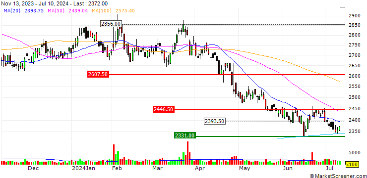Chart Sotetsu Holdings, Inc.