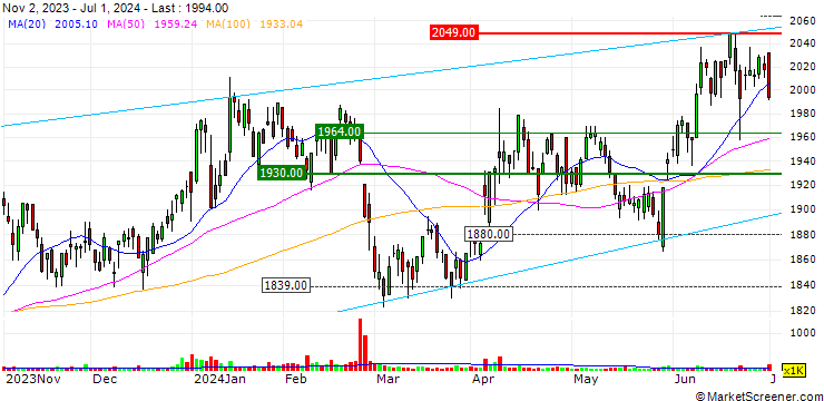 Chart Fuji Co., Ltd.