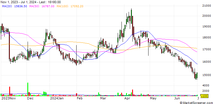 Chart Kona I Co.,Ltd.