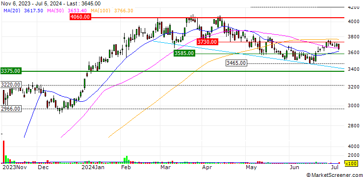 Chart T.RAD Co., Ltd.