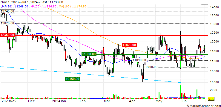Chart Sung Kwang Bend Co.,Ltd.