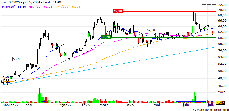 Chart Hsin Kuang Steel Company Limited