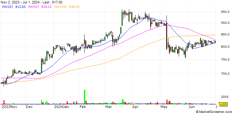 Chart Tanaka Co.,Ltd.
