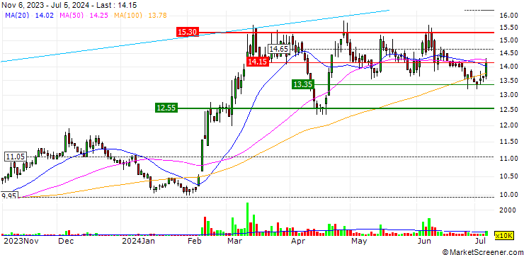 Chart Zig Sheng Industrial Co., Ltd.