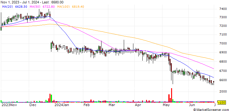 Chart JLS Co.,Ltd.