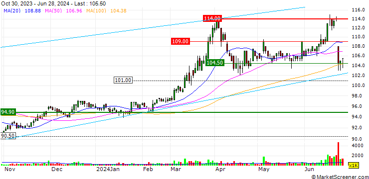 Chart Charoen Pokphand Enterprise (Taiwan) Co., Ltd.