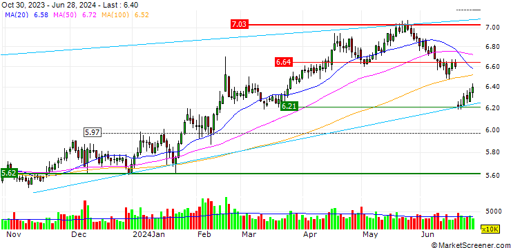 Chart Hua Xia Bank Co., Limited