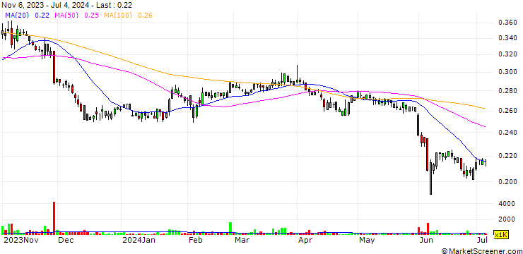 Chart Shanghai Highly (Group) Co., Ltd.
